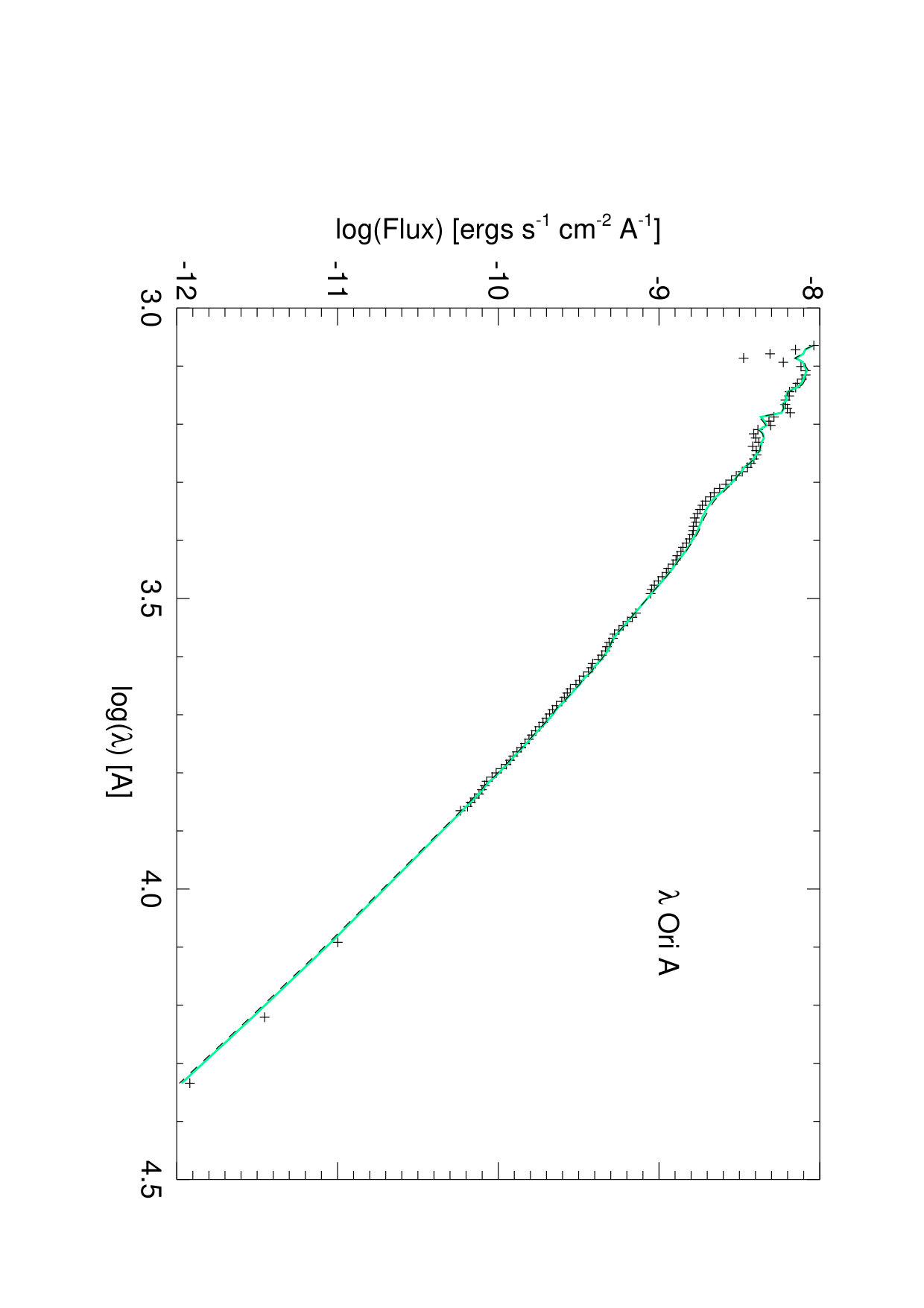 Figure 10