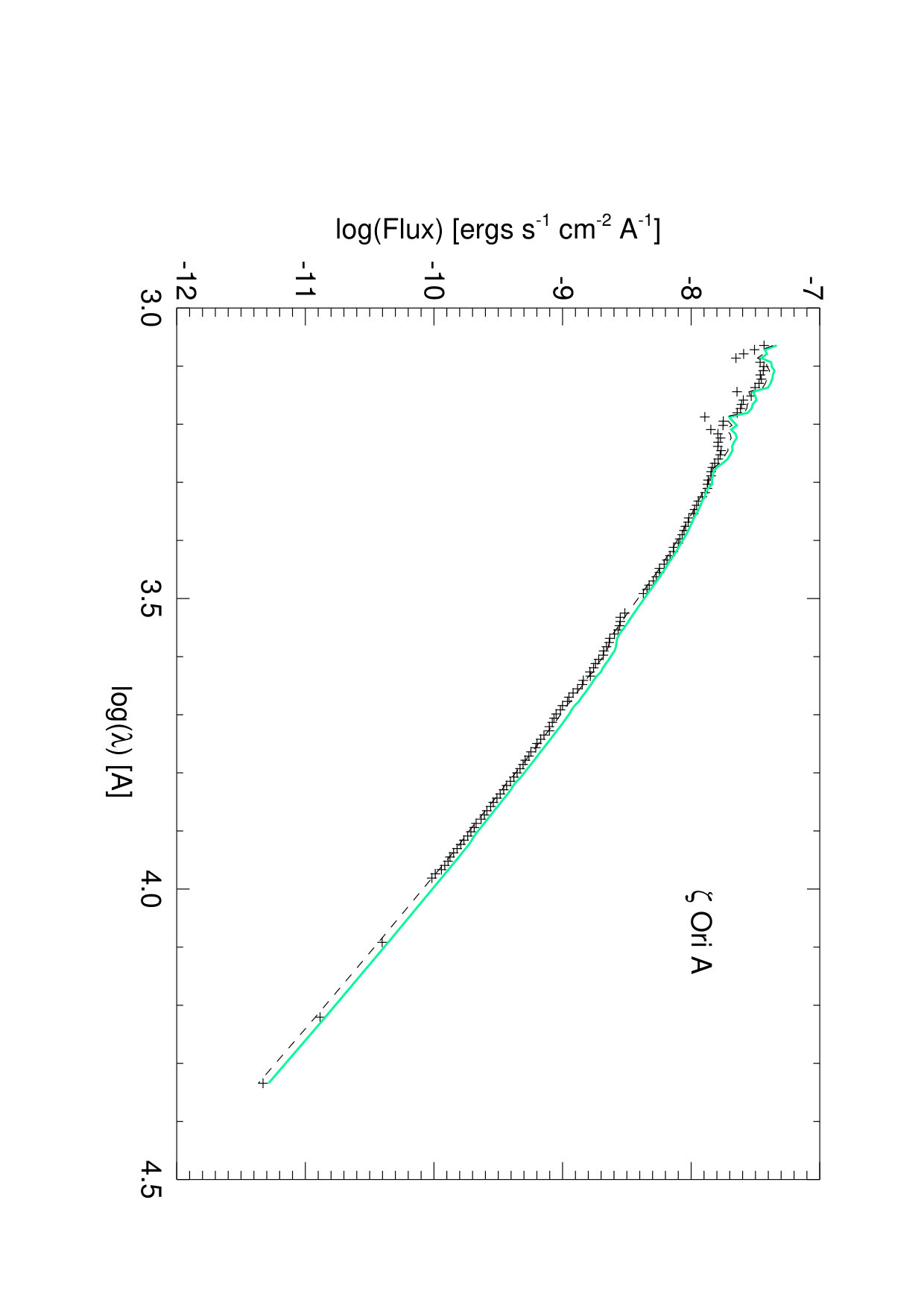 Figure 12