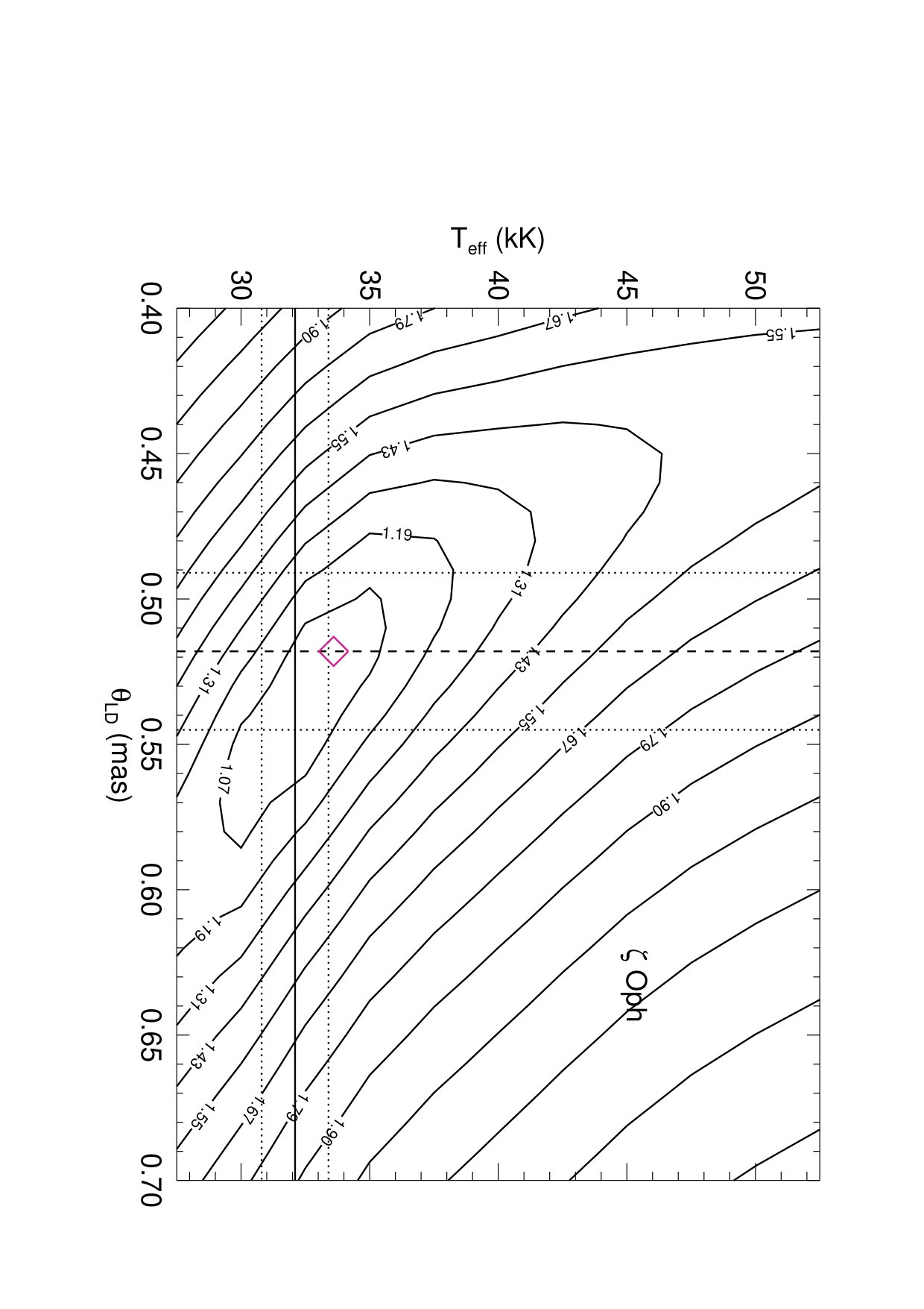 Figure 14