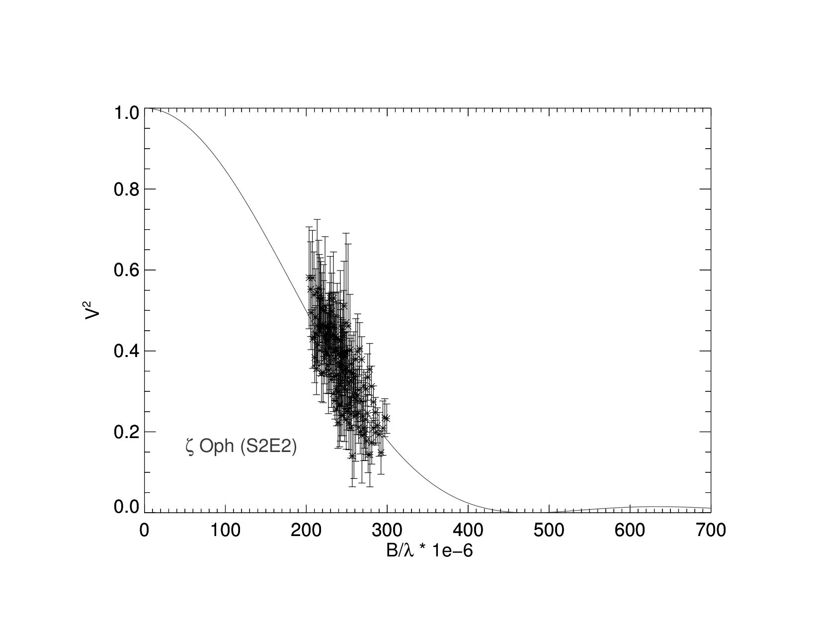 Figure 16