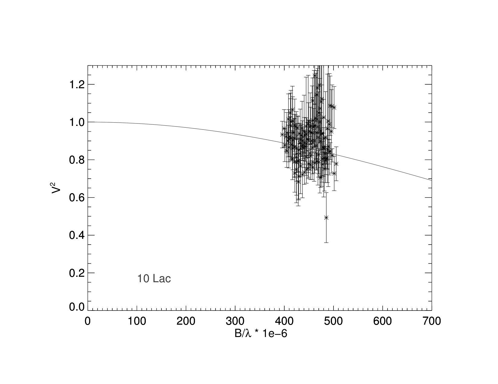 Figure 17