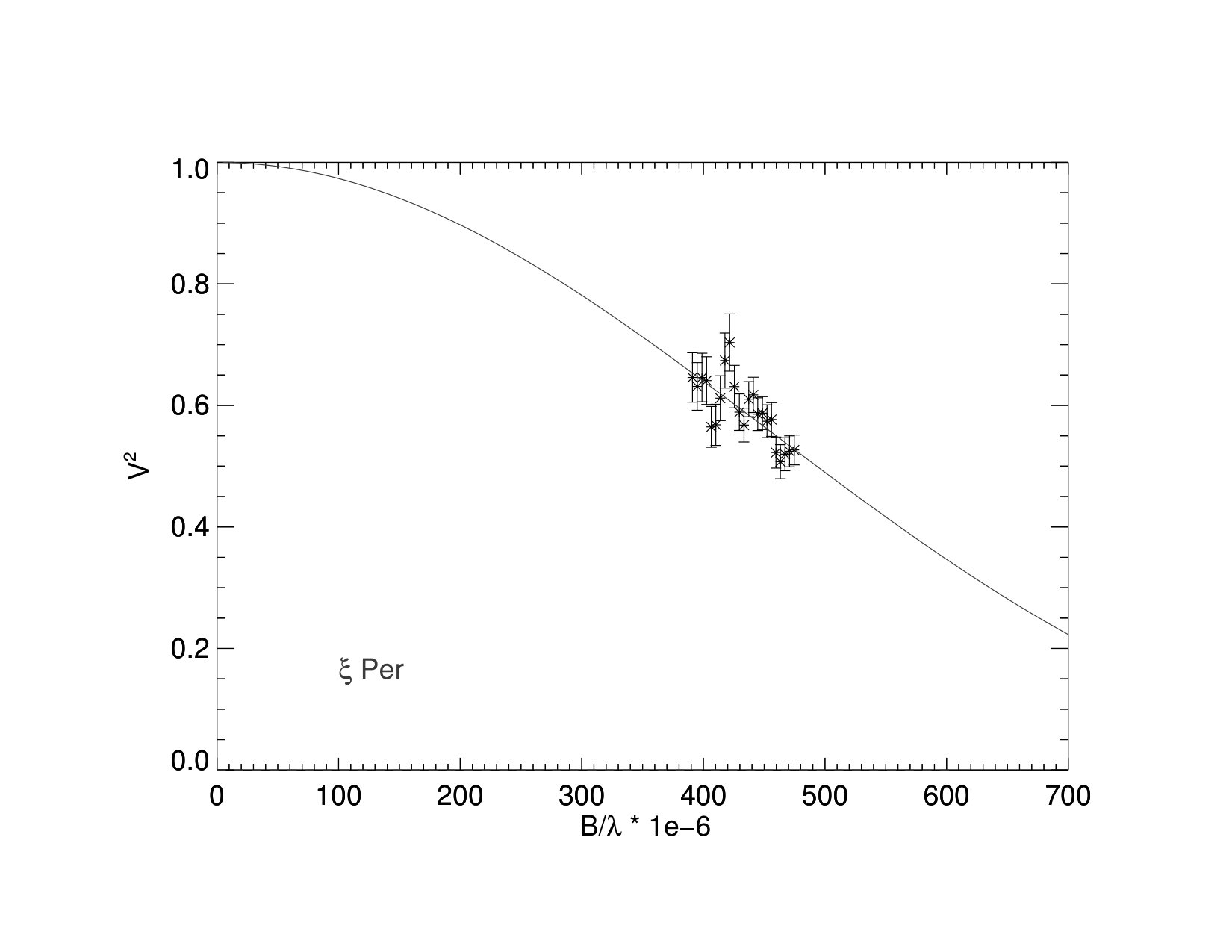 Figure 19