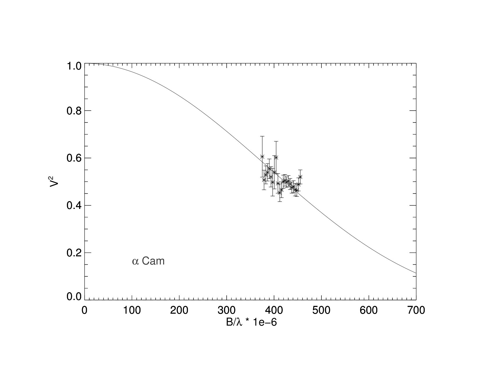 Figure 21