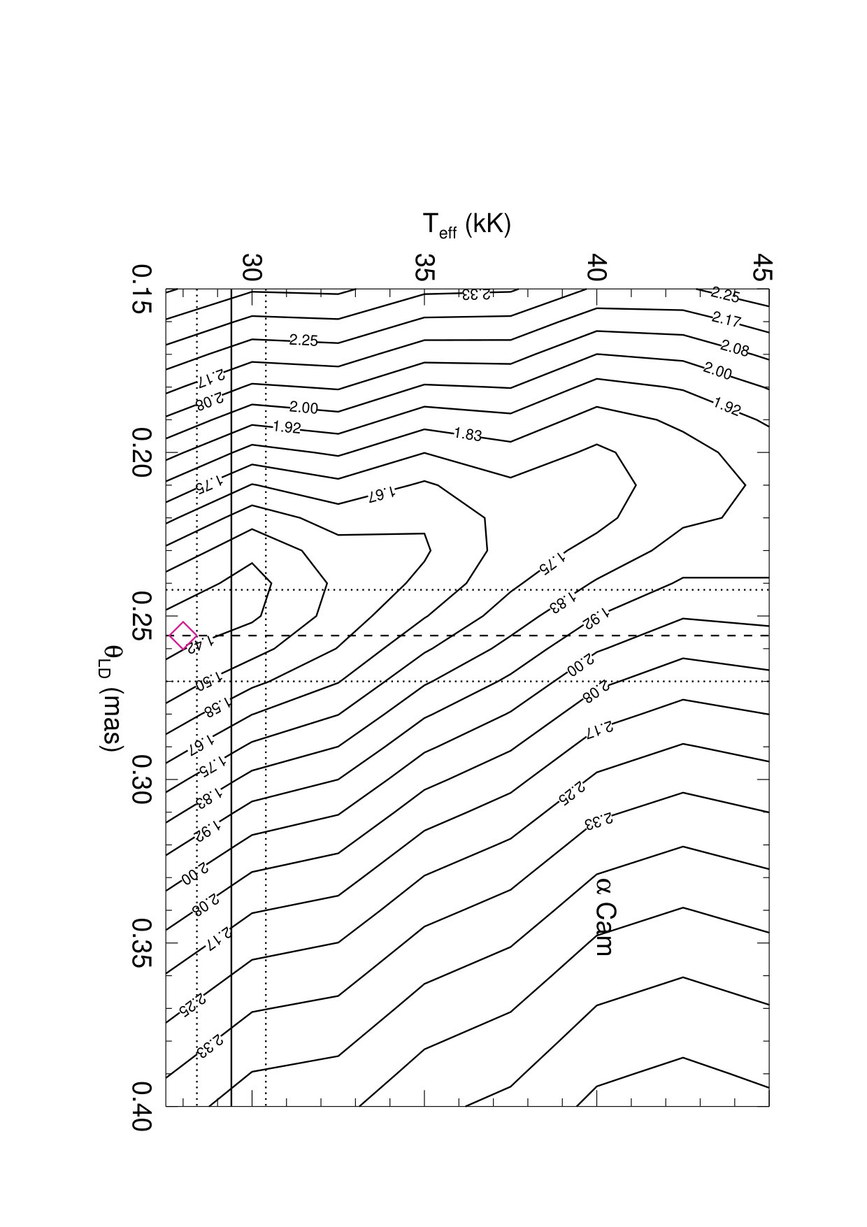 Figure 22