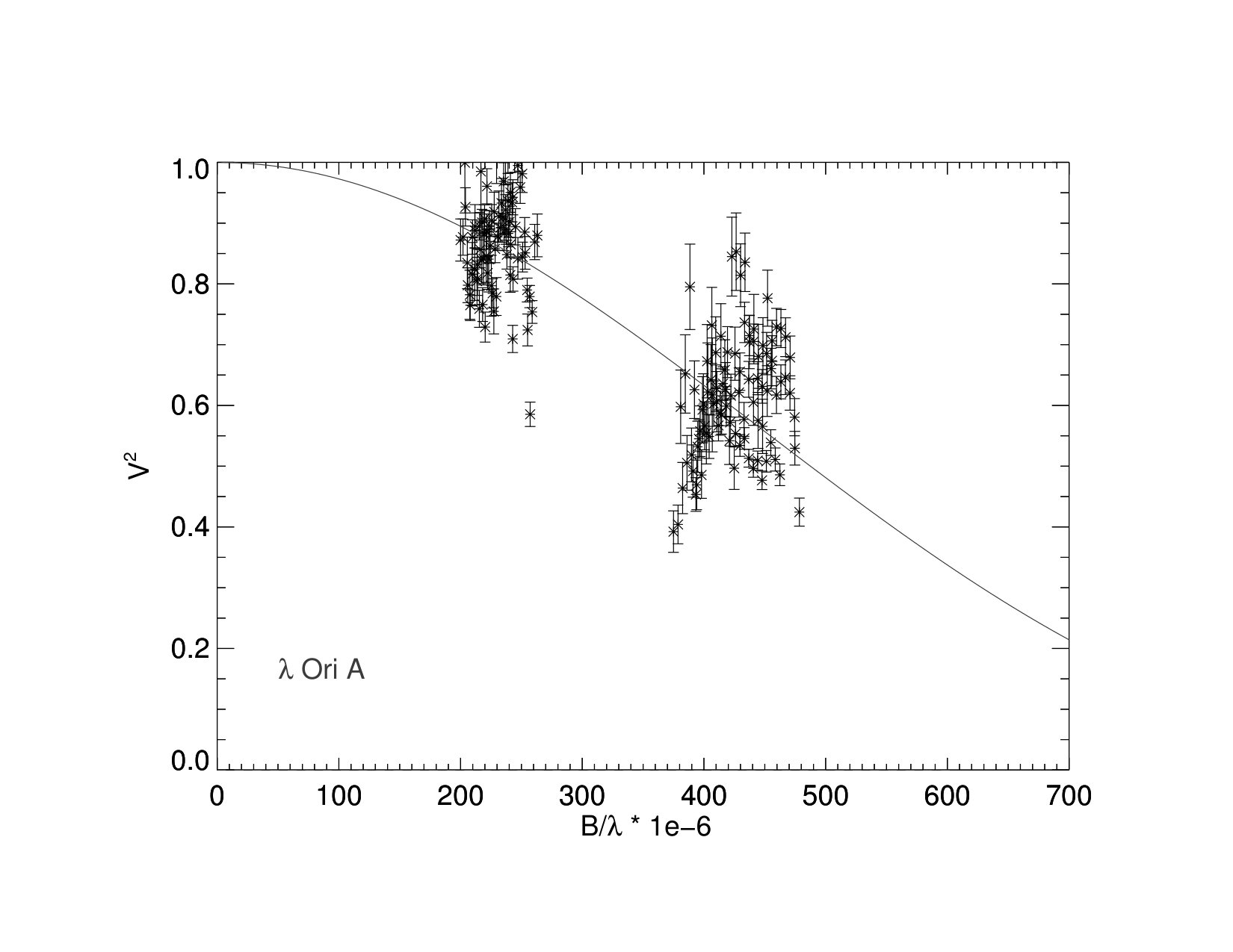 Figure 23