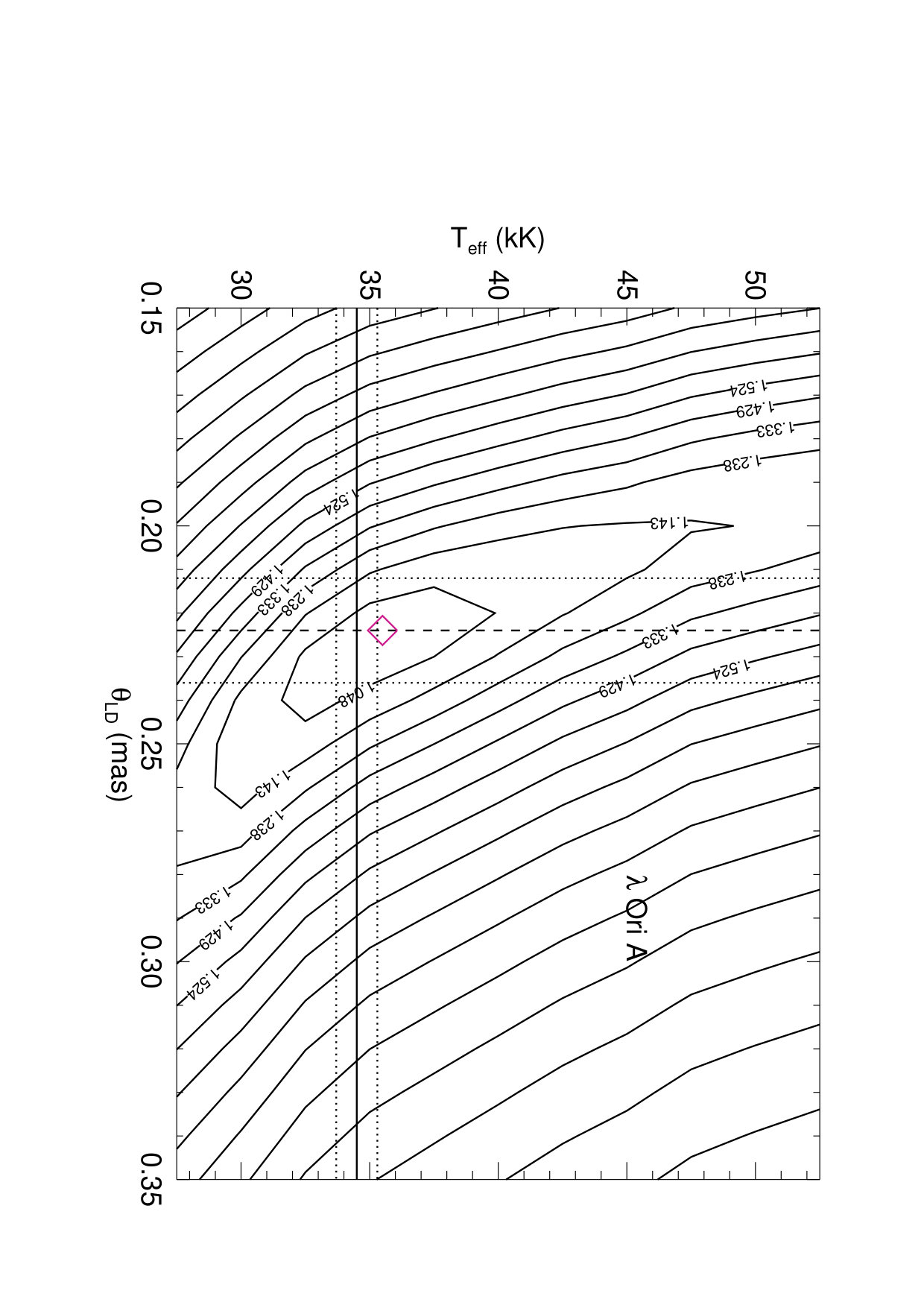 Figure 24
