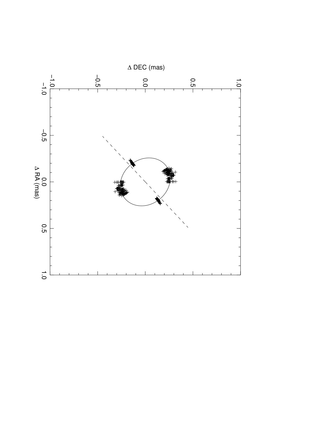Figure 26