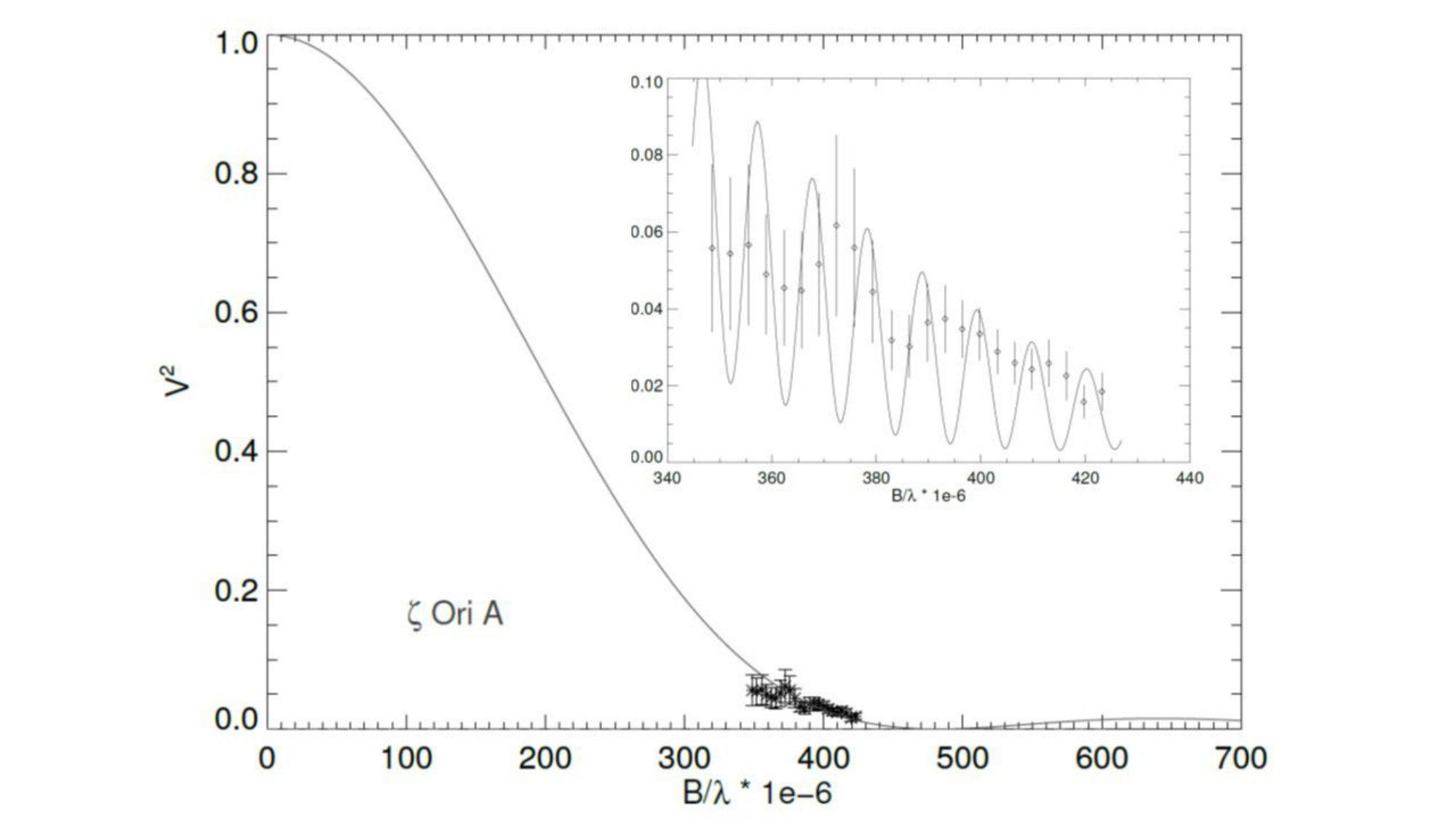 Figure 27