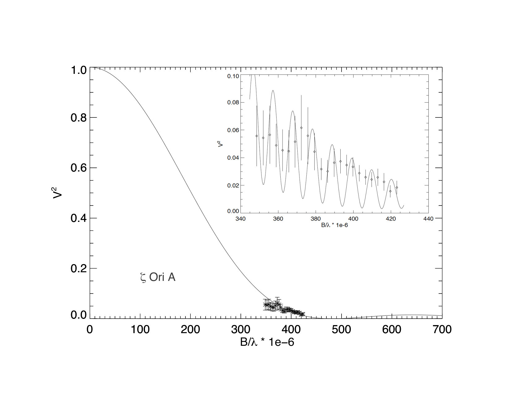 Figure 28