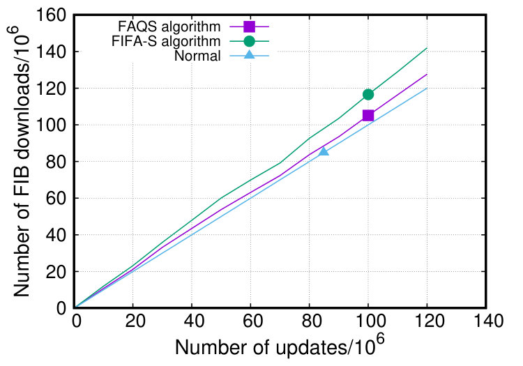 Figure 17