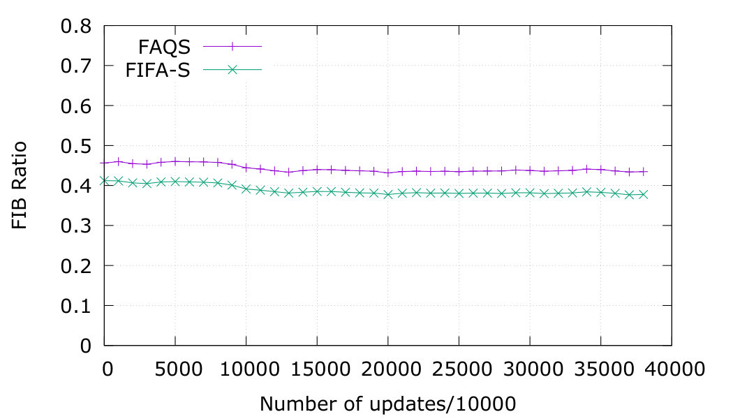 Figure 18
