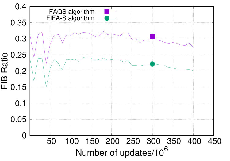 Figure 19