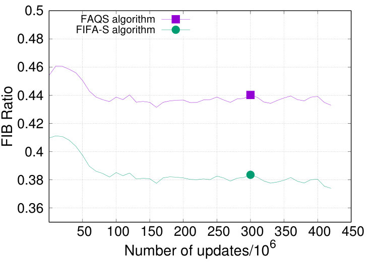 Figure 20
