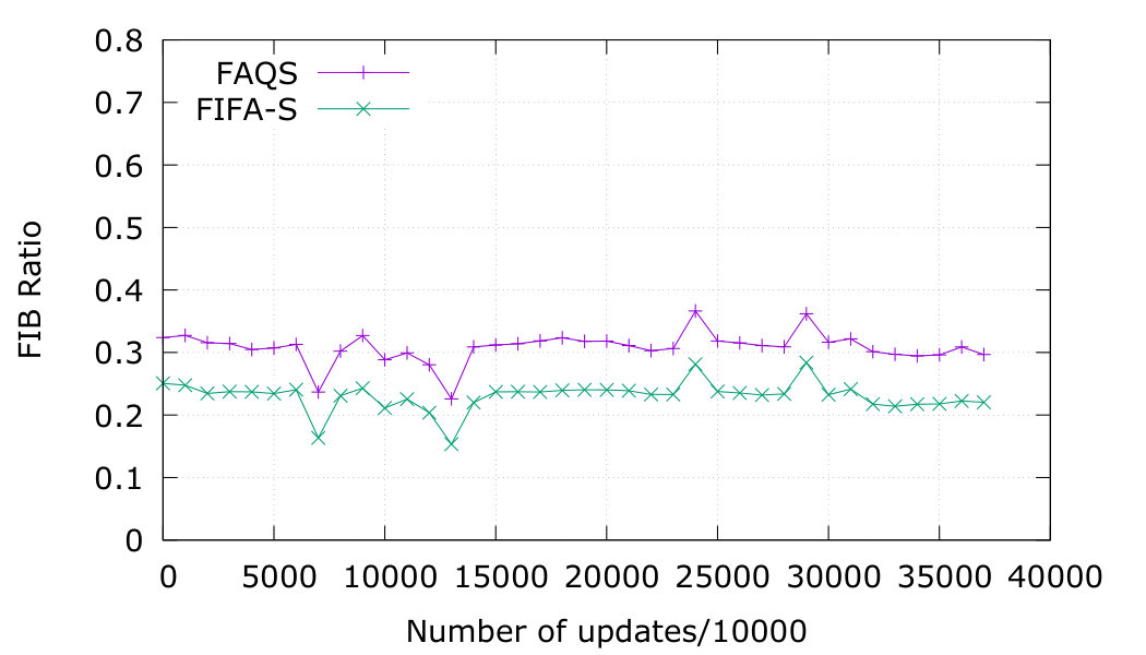 Figure 21