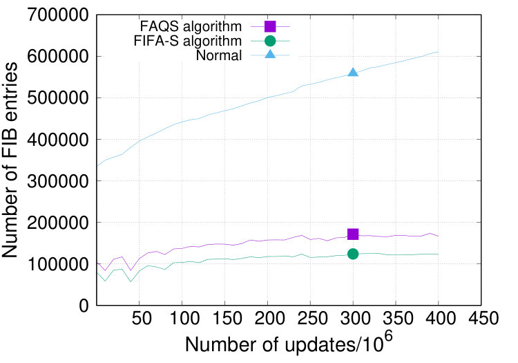 Figure 23