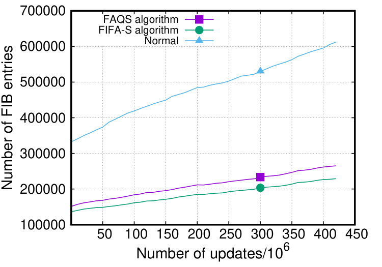 Figure 24