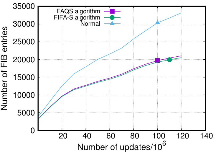 Figure 26
