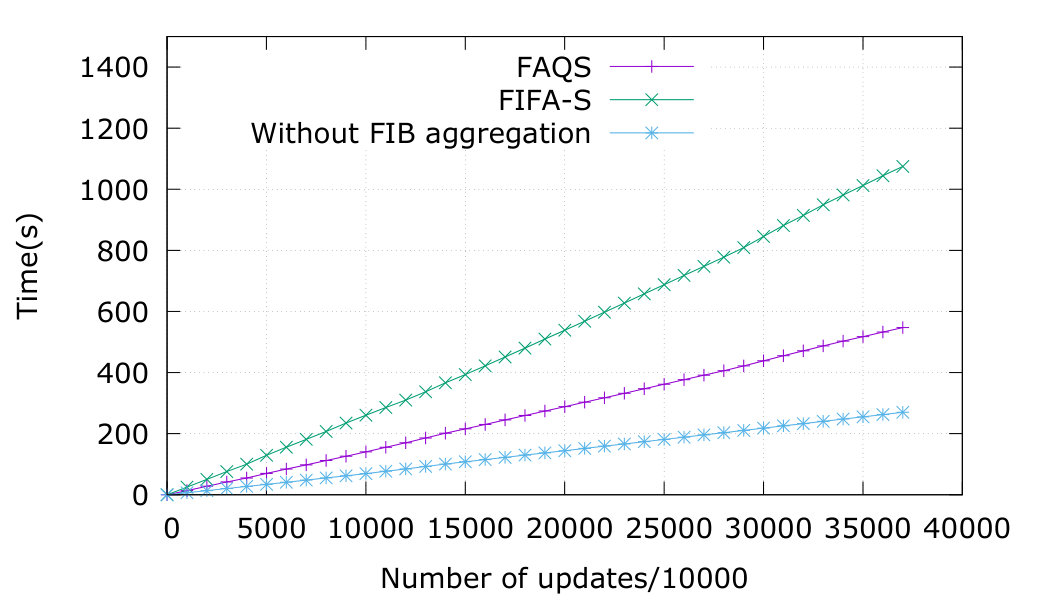 Figure 28