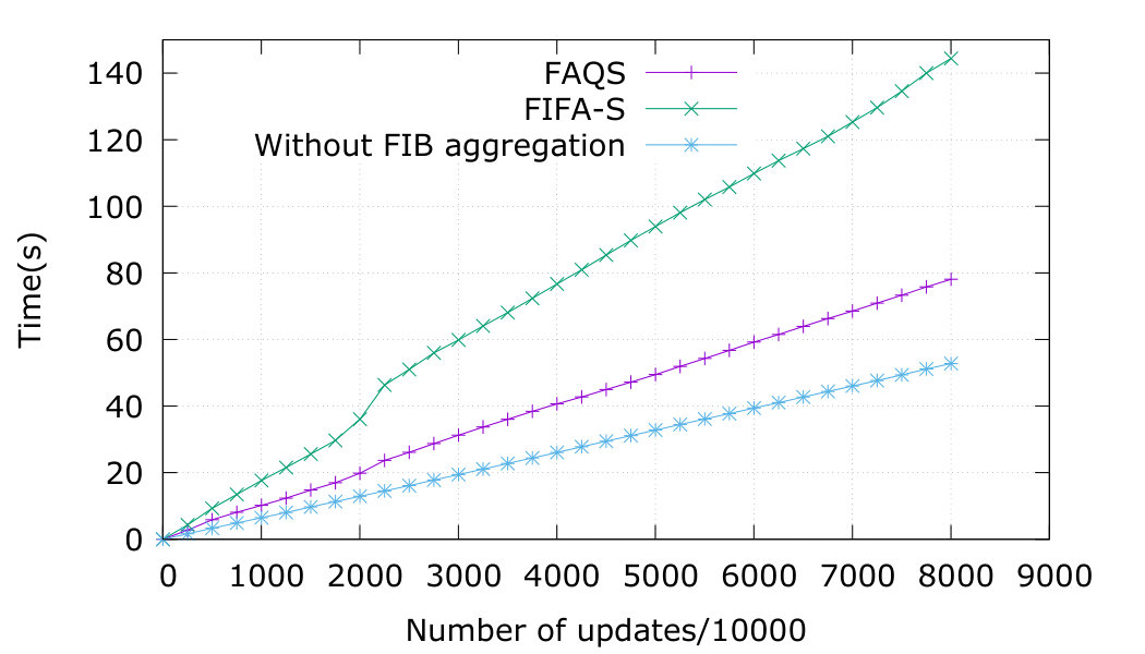 Figure 29