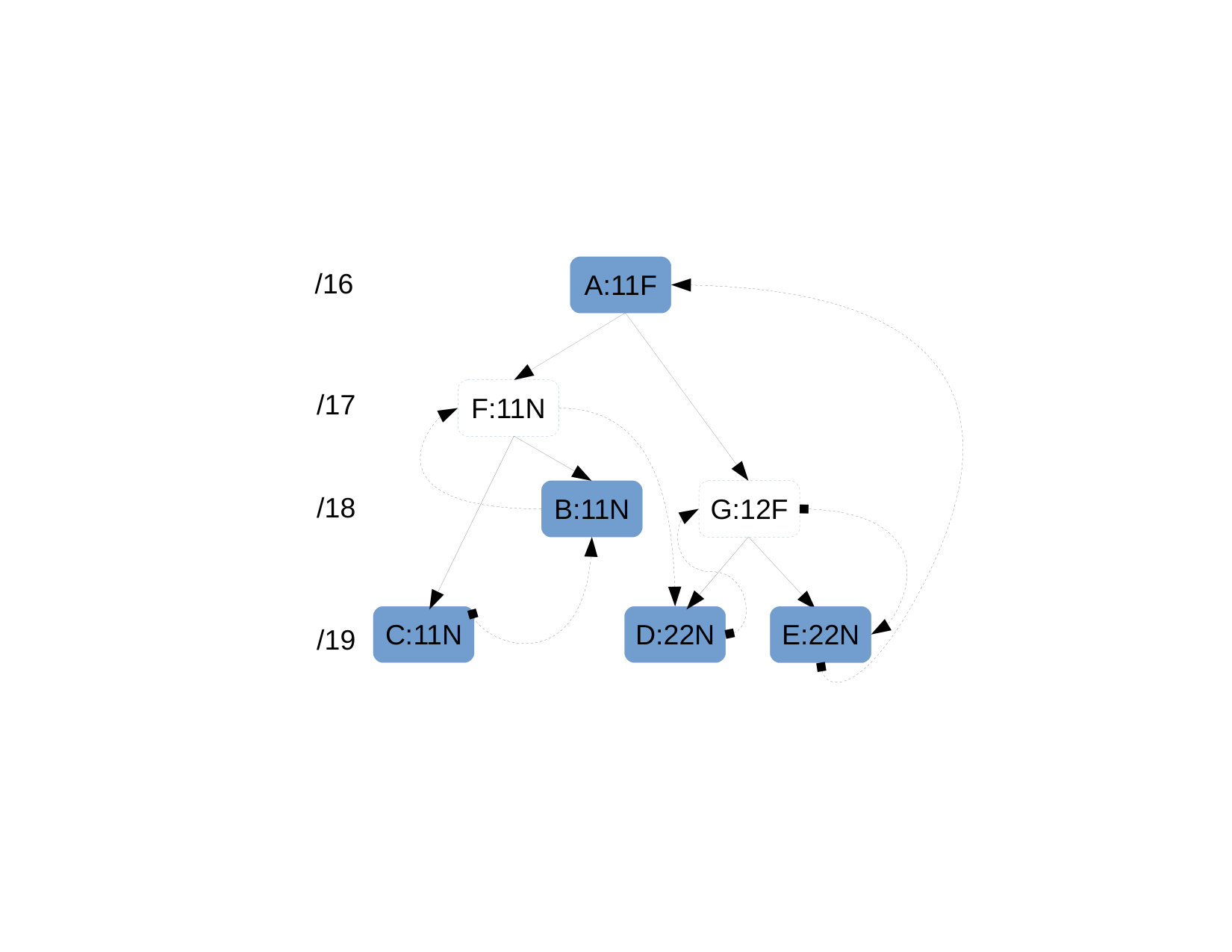 Figure 30