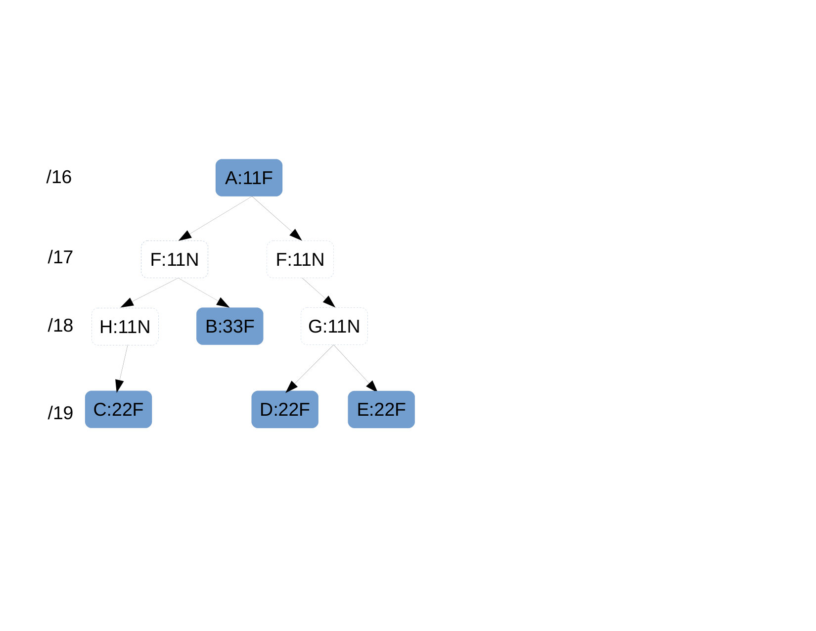 Figure 31