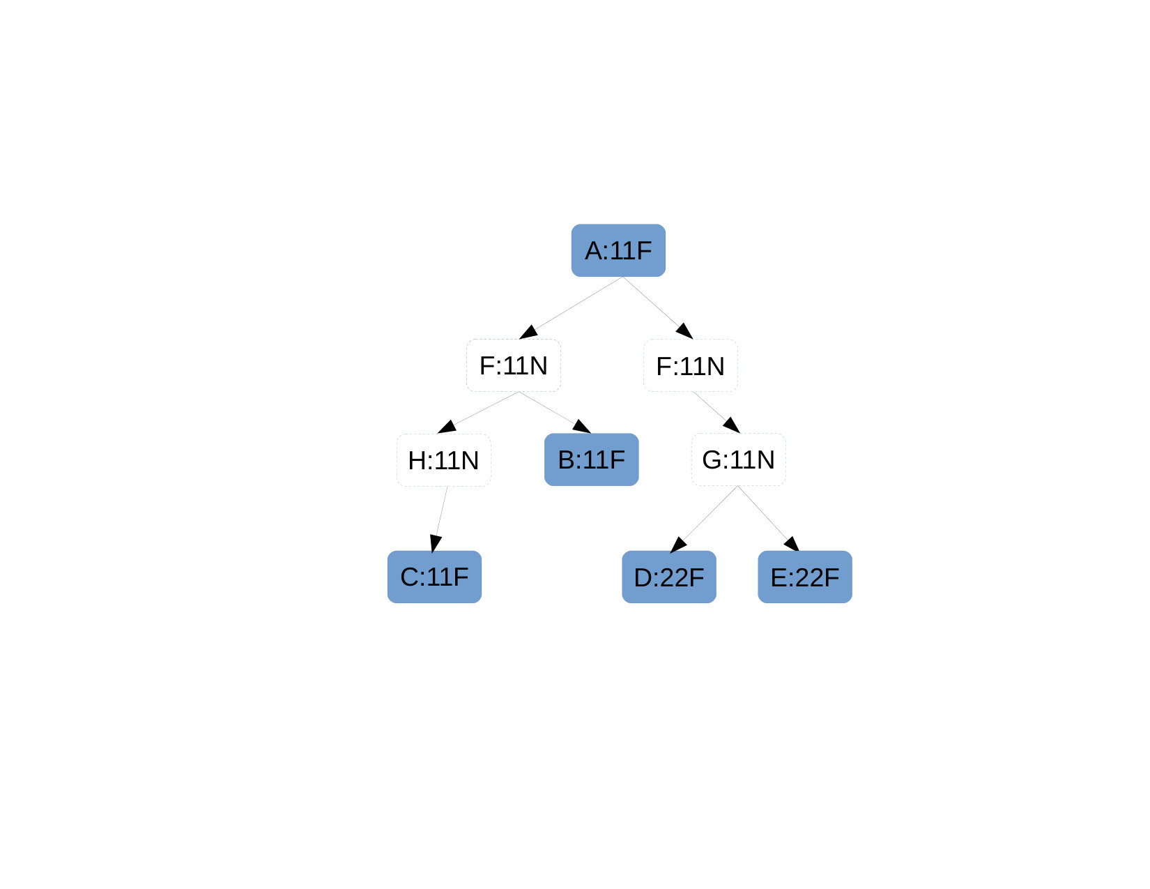 Figure 32