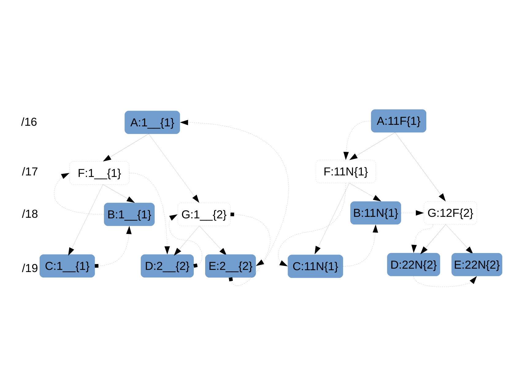 Figure 33