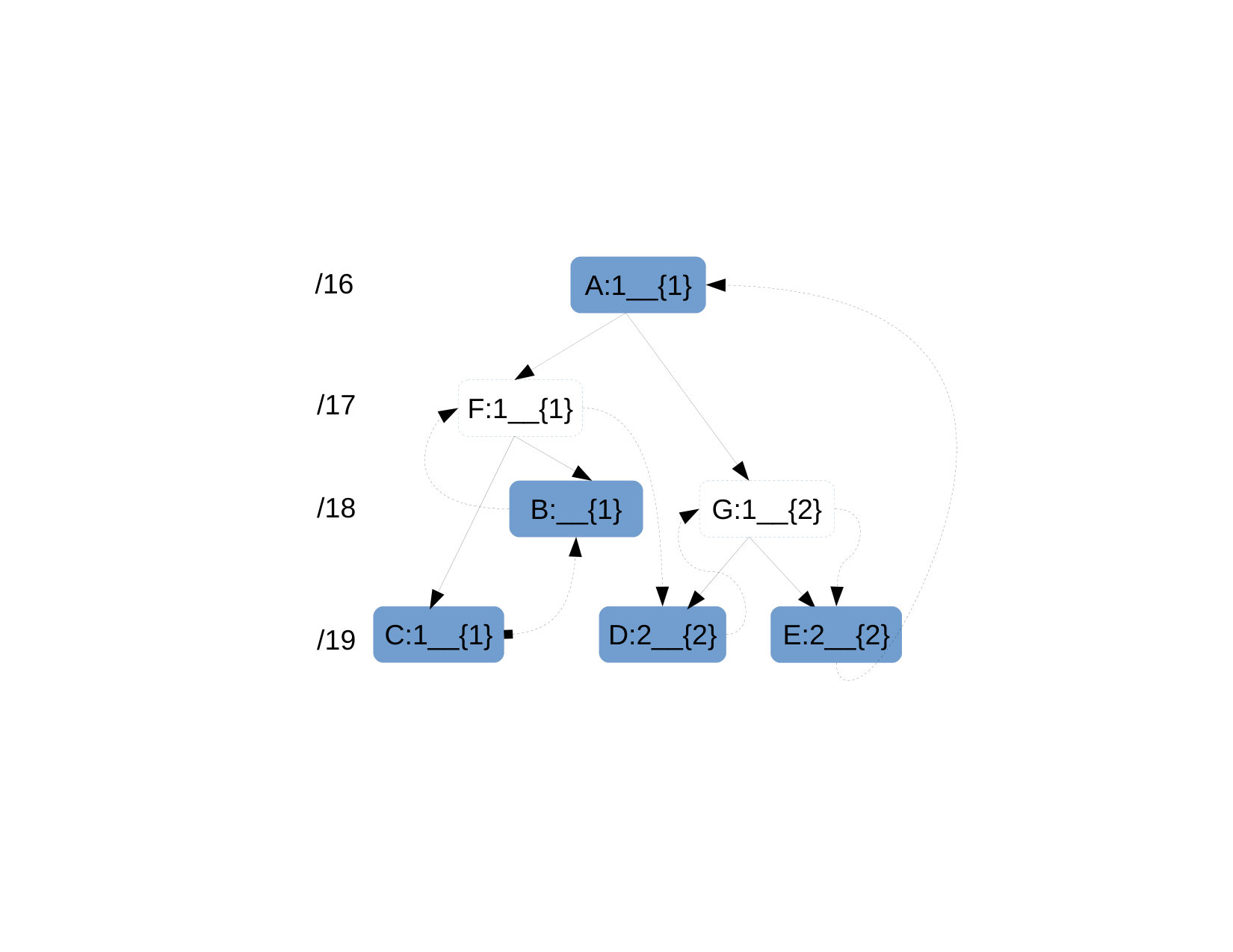 Figure 34
