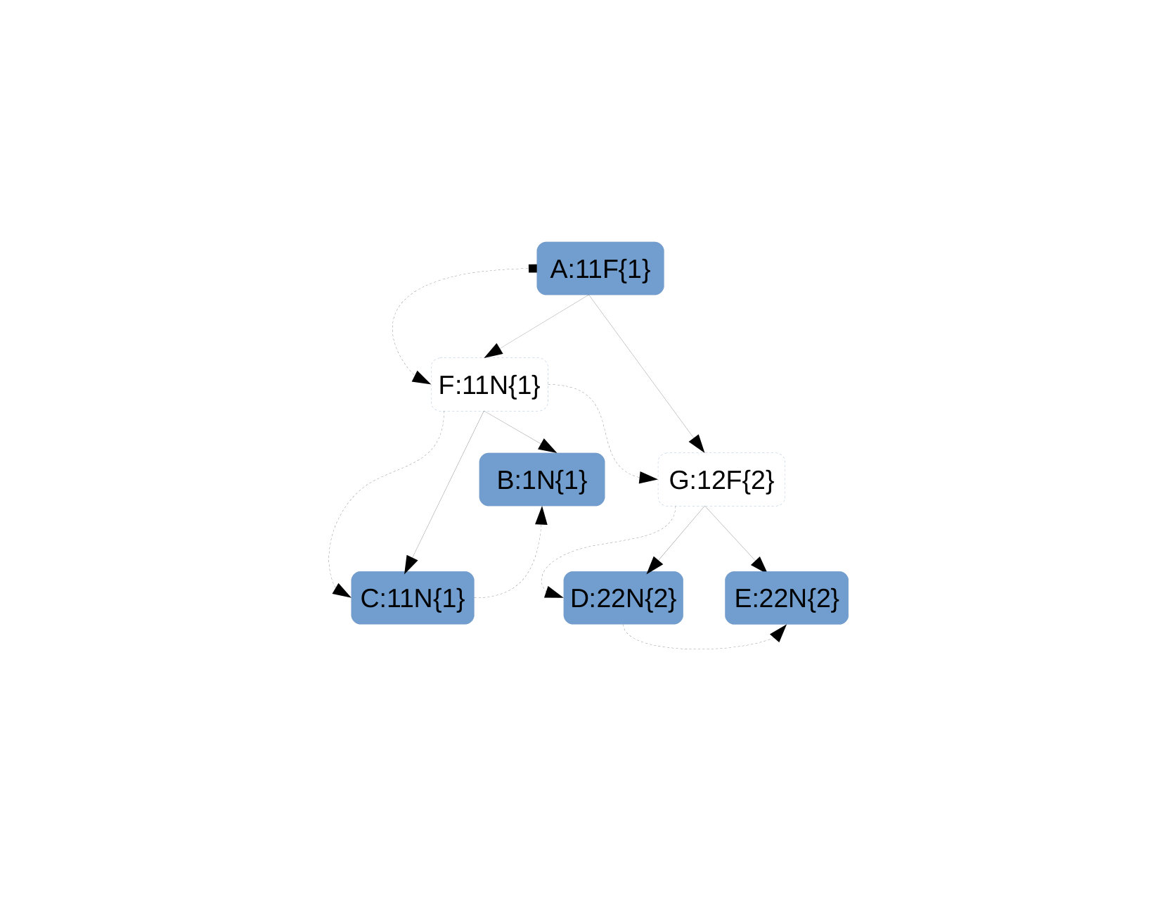 Figure 35