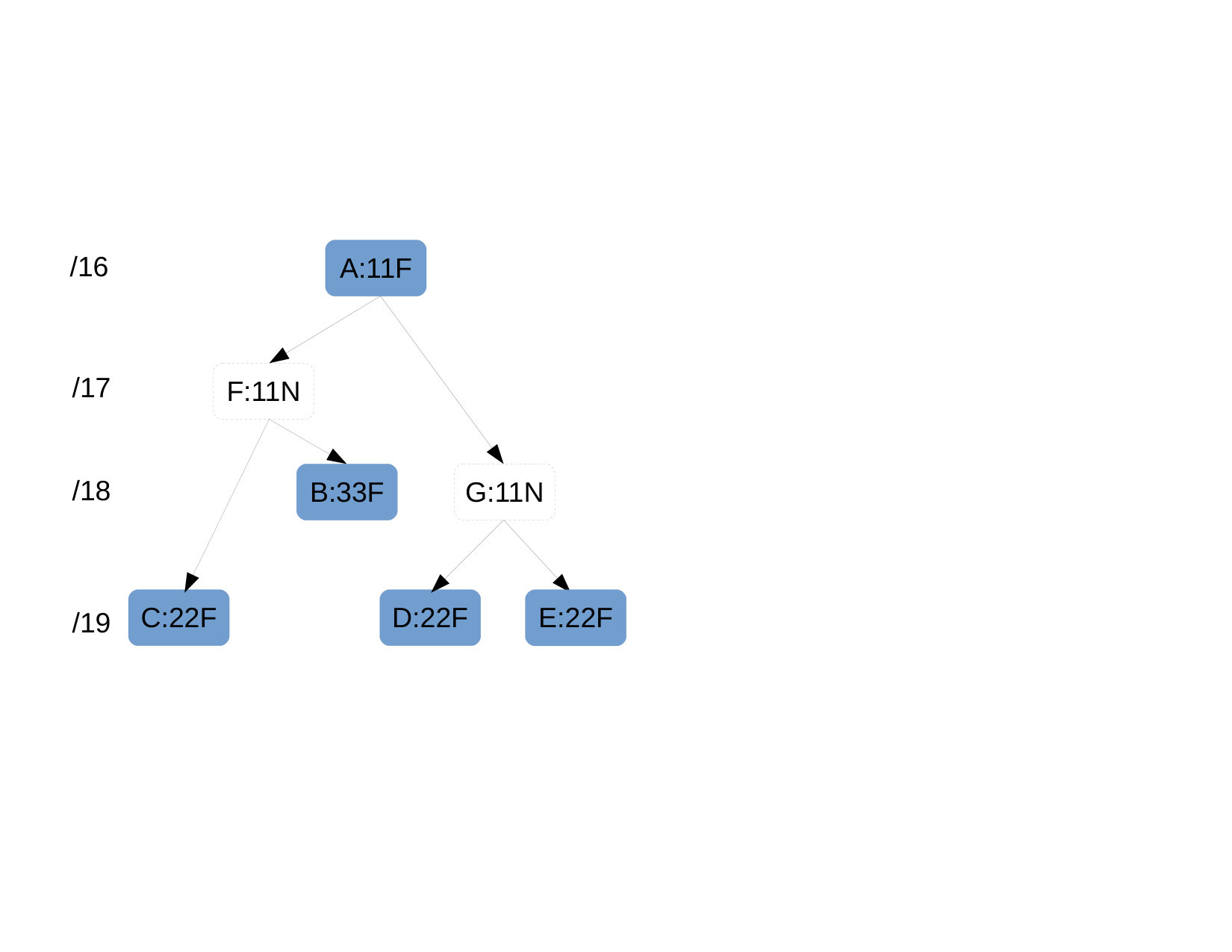 Figure 39