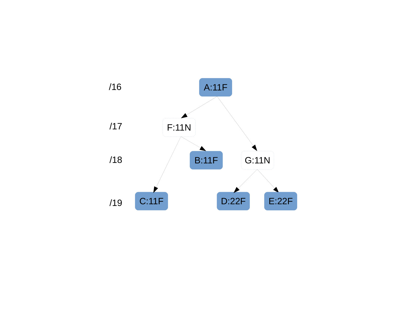Figure 40