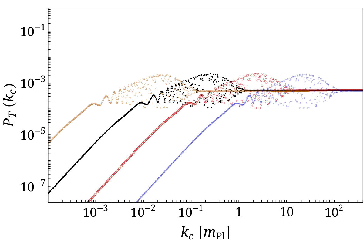 Figure 14