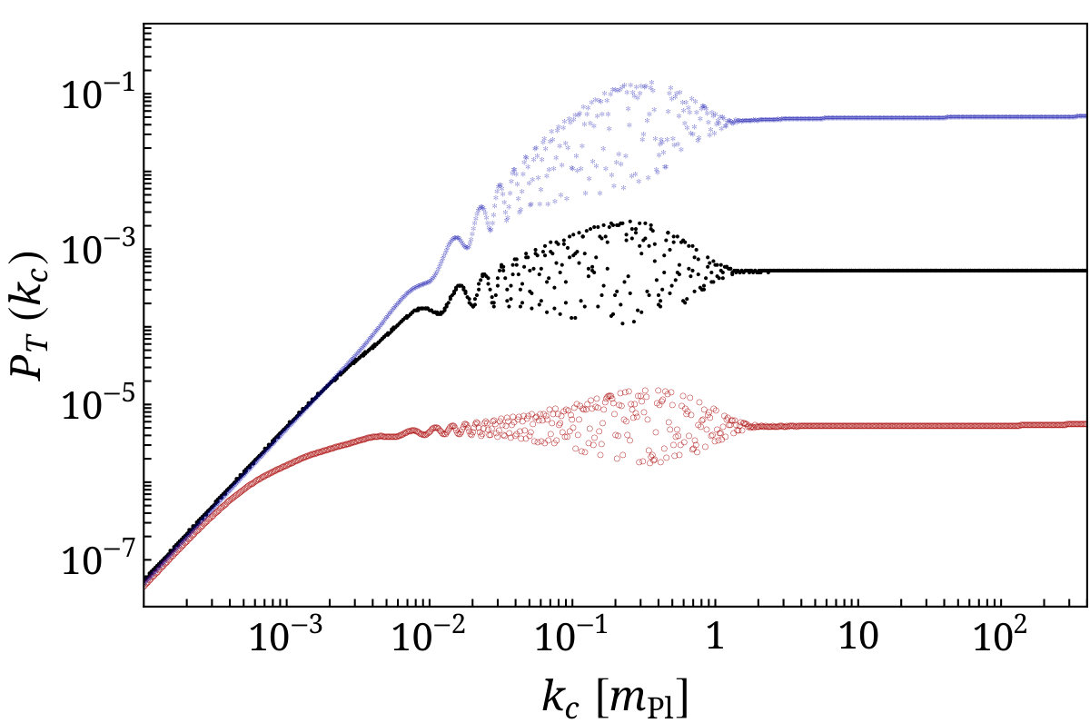 Figure 21