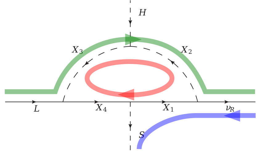 Figure 8