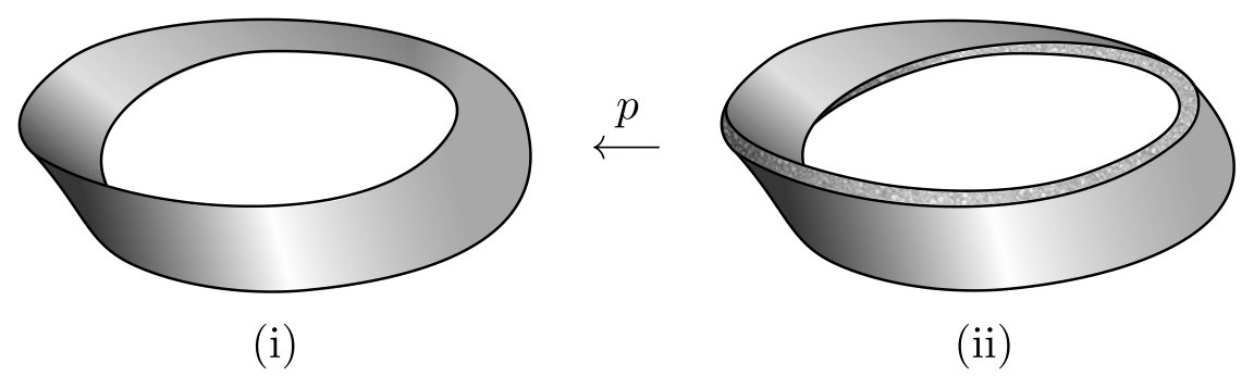 Figure 21