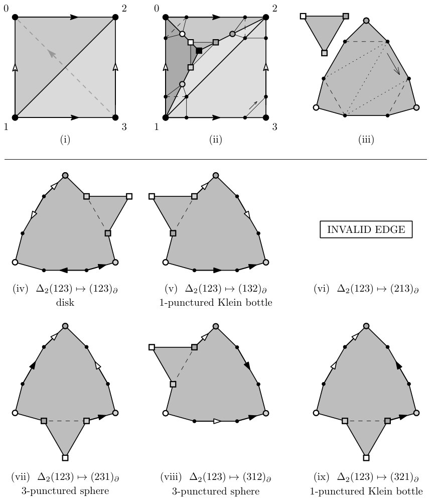 Figure 22