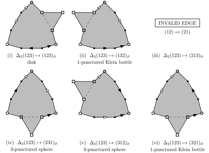 Figure 30
