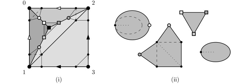 Figure 32