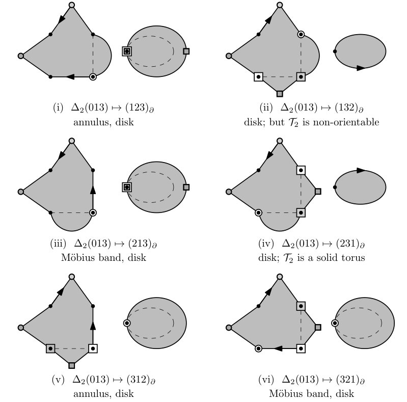 Figure 34