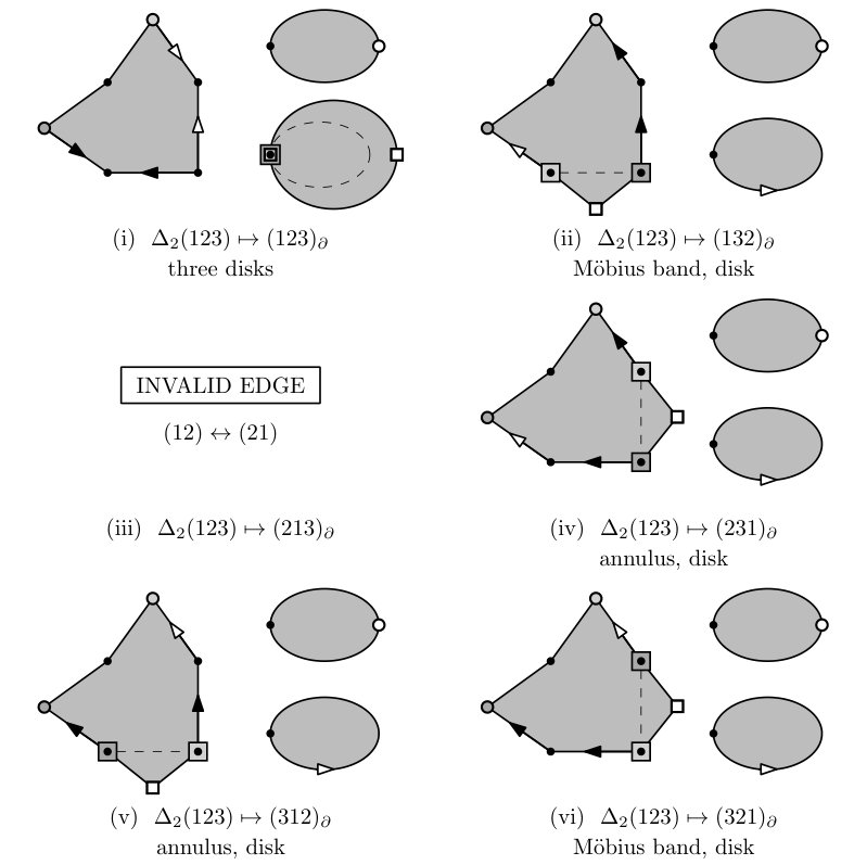Figure 35