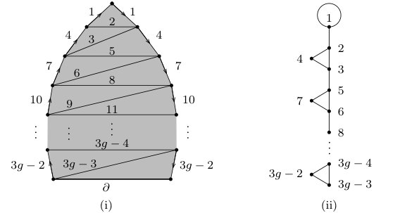 Figure 37