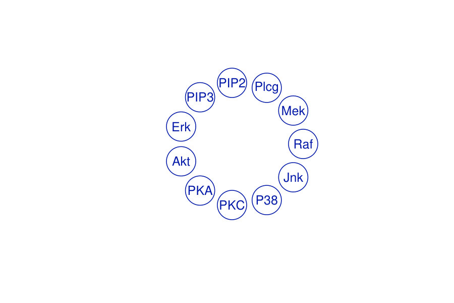 Figure 12