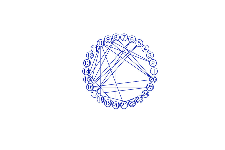 Figure 19