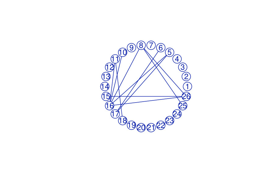 Figure 20