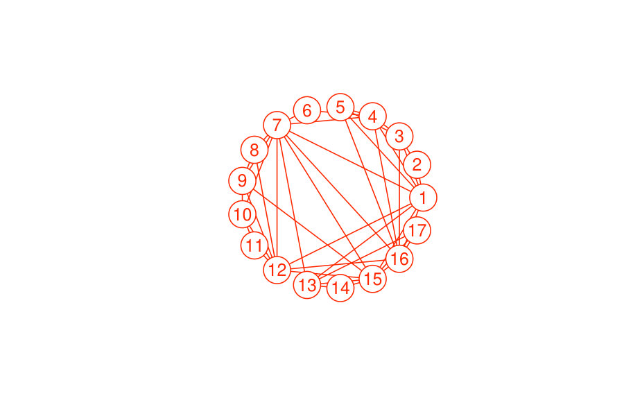 Figure 21
