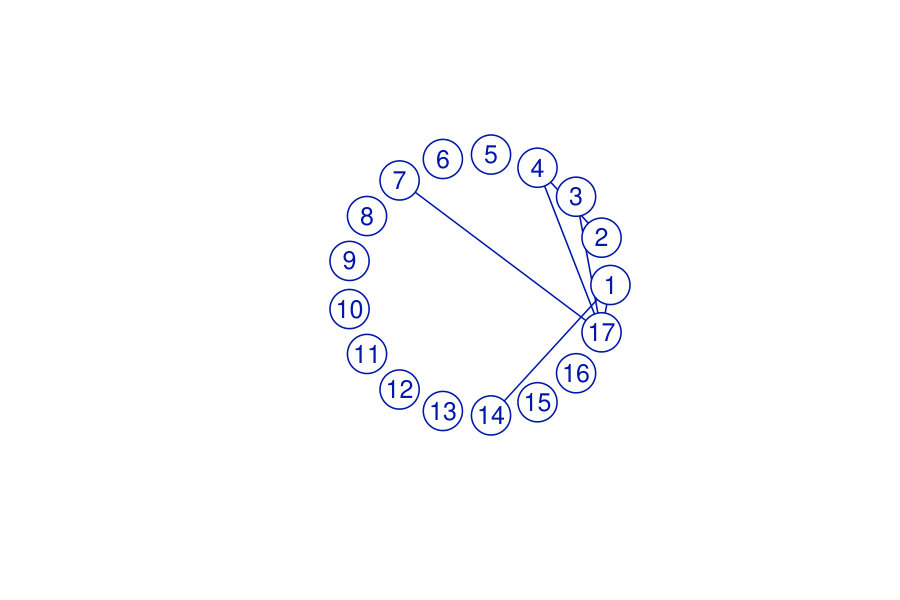 Figure 22
