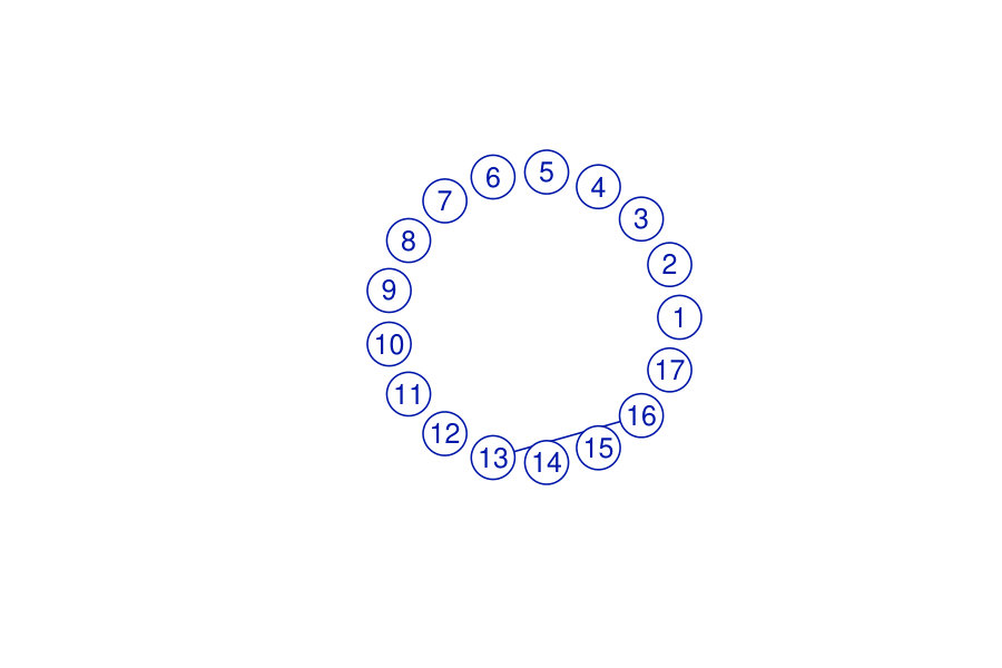 Figure 23