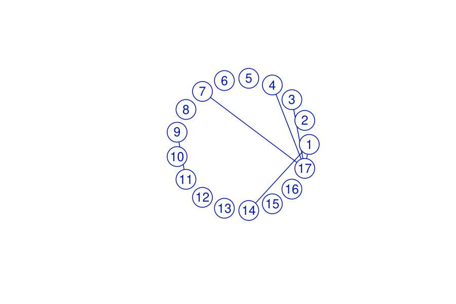 Figure 24