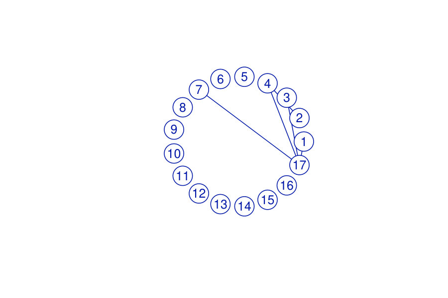 Figure 25