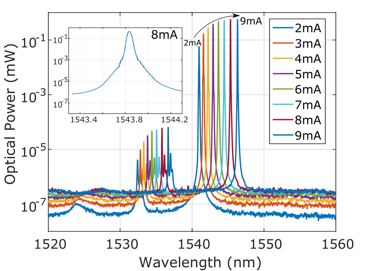 Figure 9